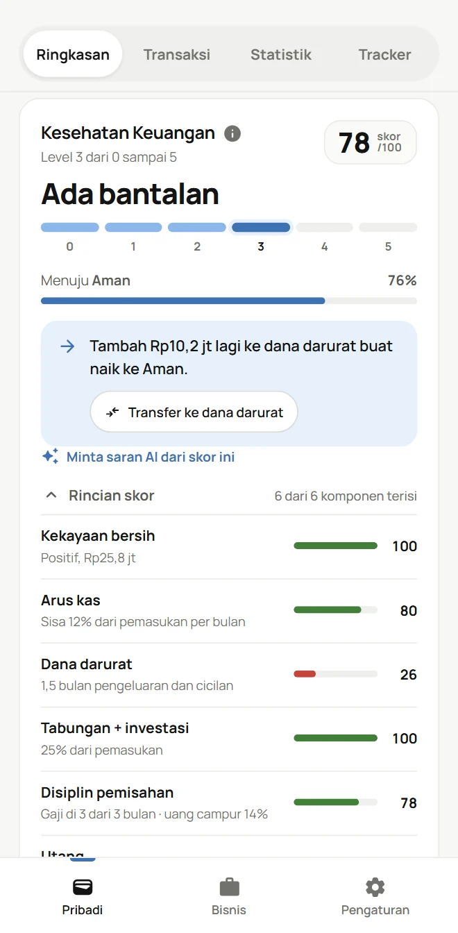 Kartu Kesehatan Keuangan di CashFlowOS: skor 78 dari 100, level Ada bantalan, saran tambah dana darurat buat naik ke Aman, dan rincian skor enam komponen. Data contoh.